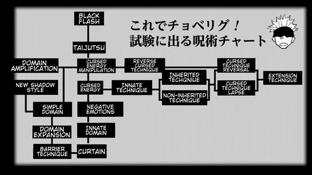 L'Amplification de Domaine dans Jujutsu Kaisen
