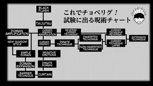 L'Amplification de Domaine dans Jujutsu Kaisen